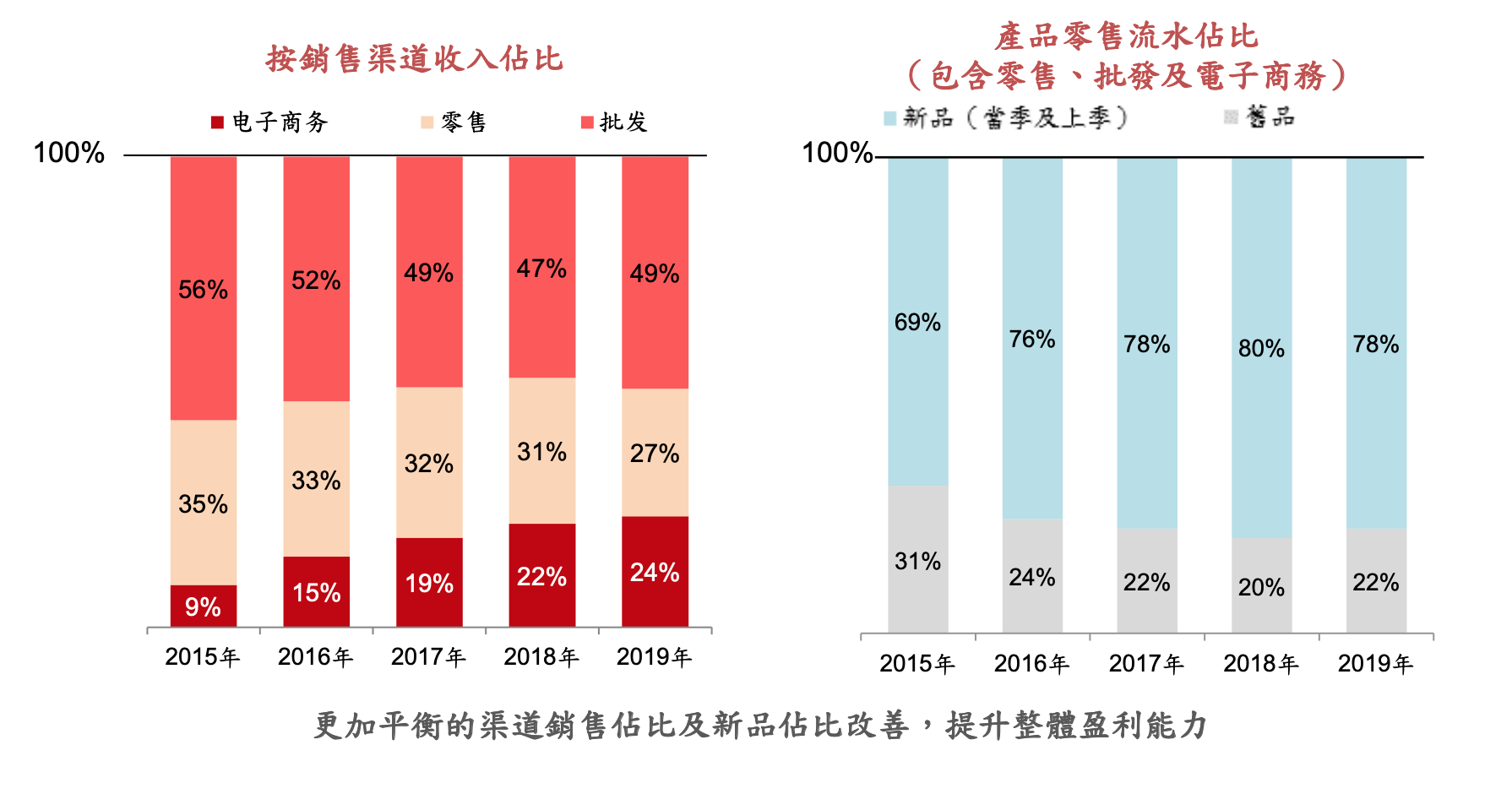 李宁加盟利润