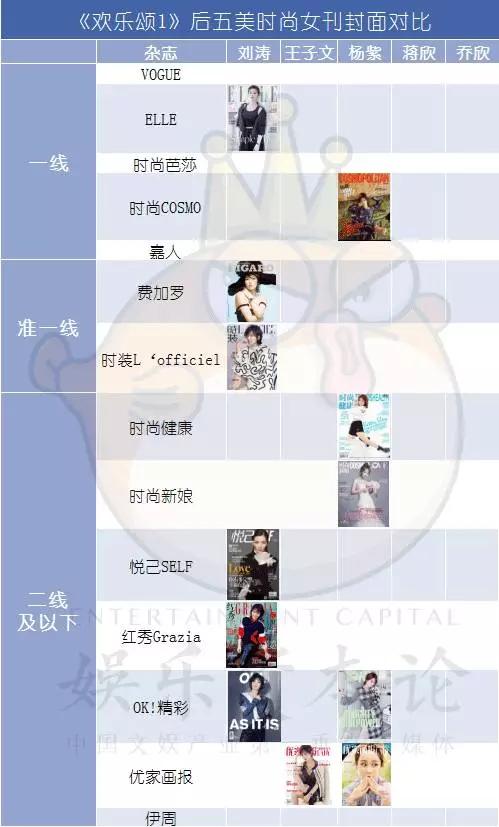 《欢乐颂》阶级壁垒无处不在，戏外刘涛一年18个代言碾压姐妹
