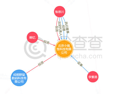 一款全家福小游戏刷爆朋友圈，这是为什么？