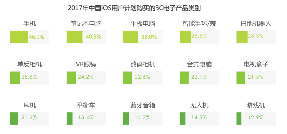 InMobi联合艾瑞发布iOS用户报告 洞察移动营销新趋势