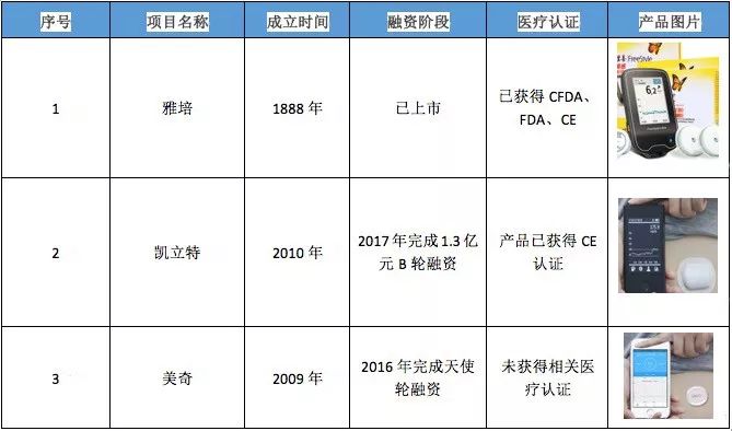 血糖仪行业分析报告：中国糖尿病患者达 1.16亿人，居世界第一