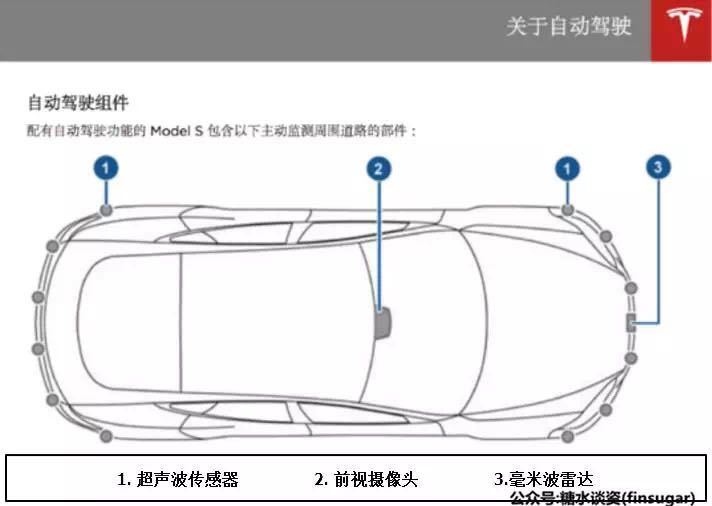 特斯拉自动驾驶8.0或难避免车祸重演（又过度营销？）