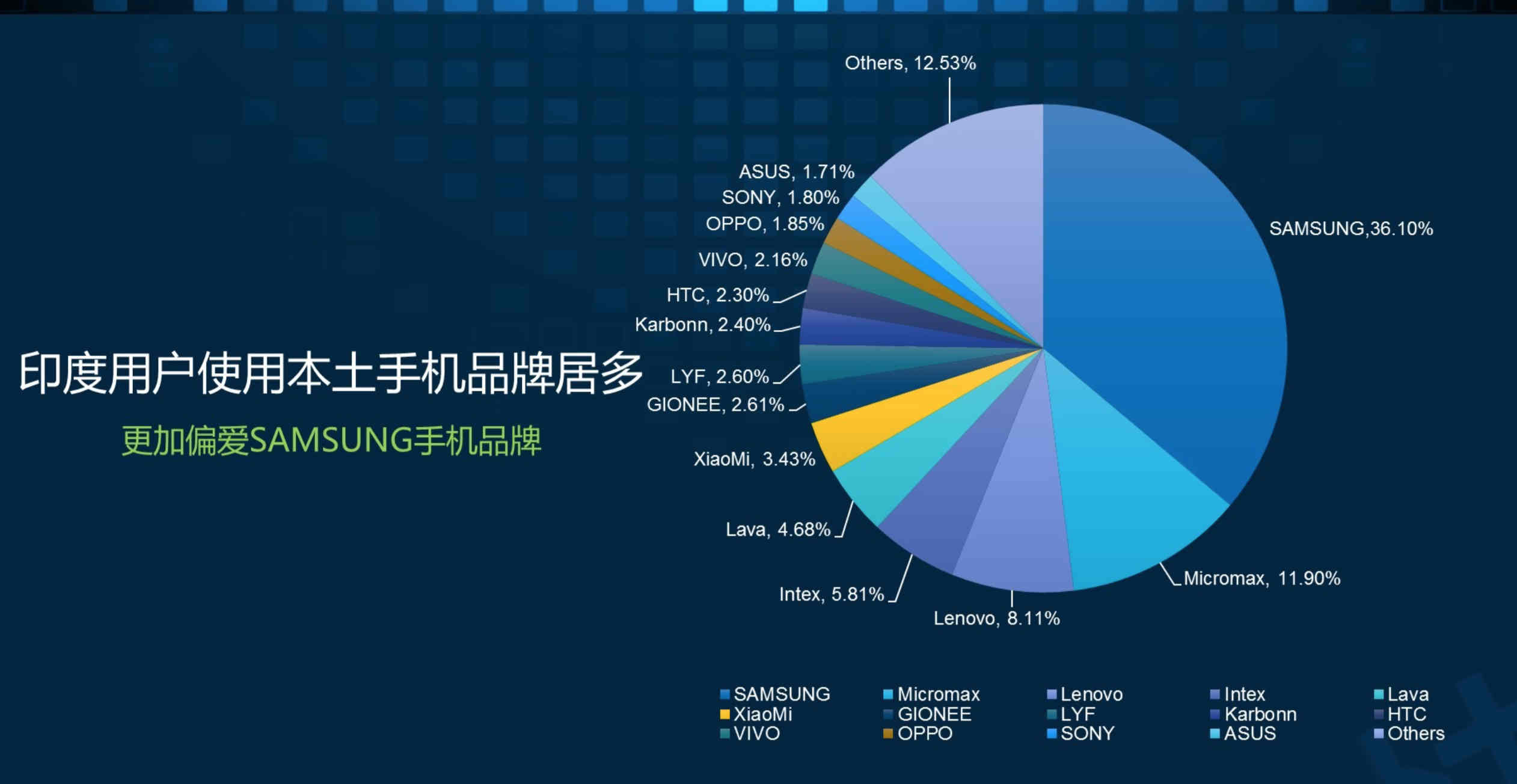 出海印度热？这组数据剖析了印度移动互联网