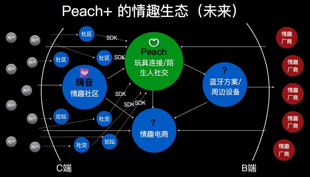 情趣玩具