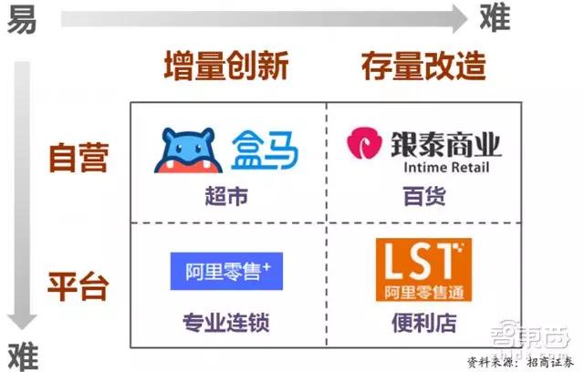 招商证券新零售重磅报告：腾讯阿里主宰两极