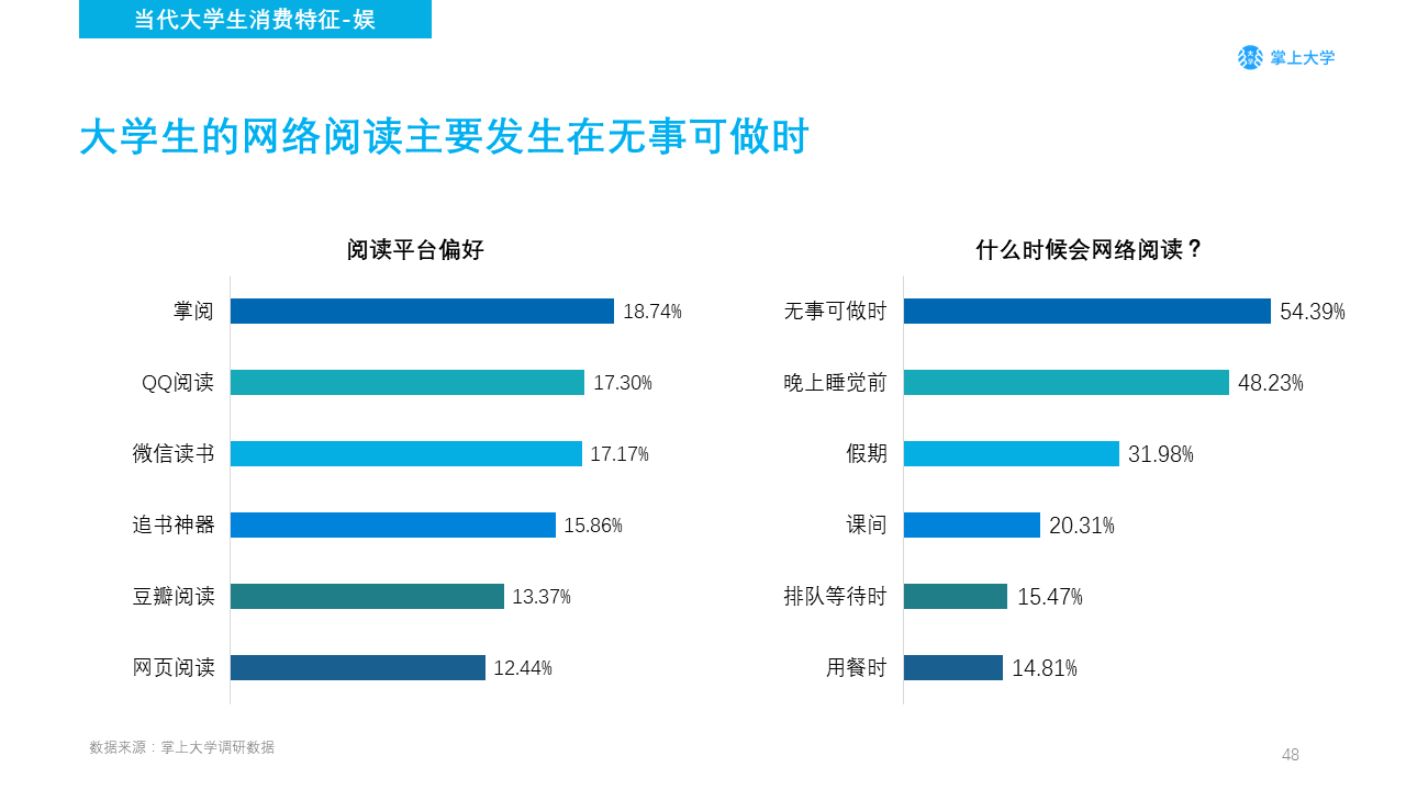 高校新媒体营销如何做？你需要了解的不只是大学生的衣食住行