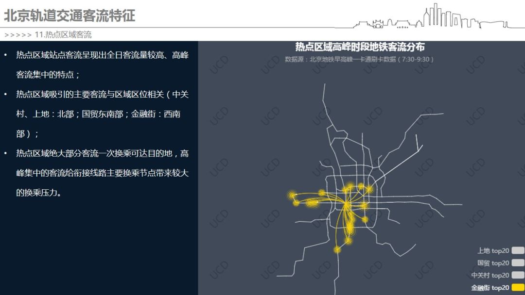 你早高峰挤地铁的“姿势”，都被客流大数据记下了