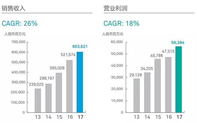 华为杀进电动汽车供应链，离造车咫尺之遥