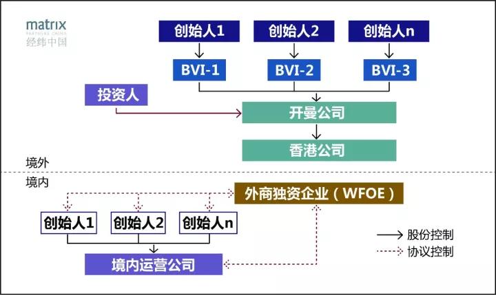我们研究了100多位CEO的“法律问题”，诚意献上这一篇干货指南