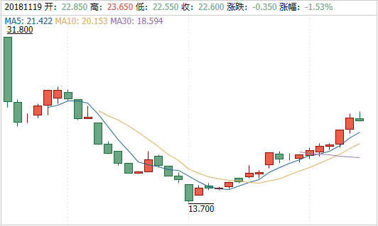 IPO快报丨新东方在线至多募集3亿美元：Airbnb将于明年年中上市；苹果手机屏幕供应商伯恩光学推迟香港IPO