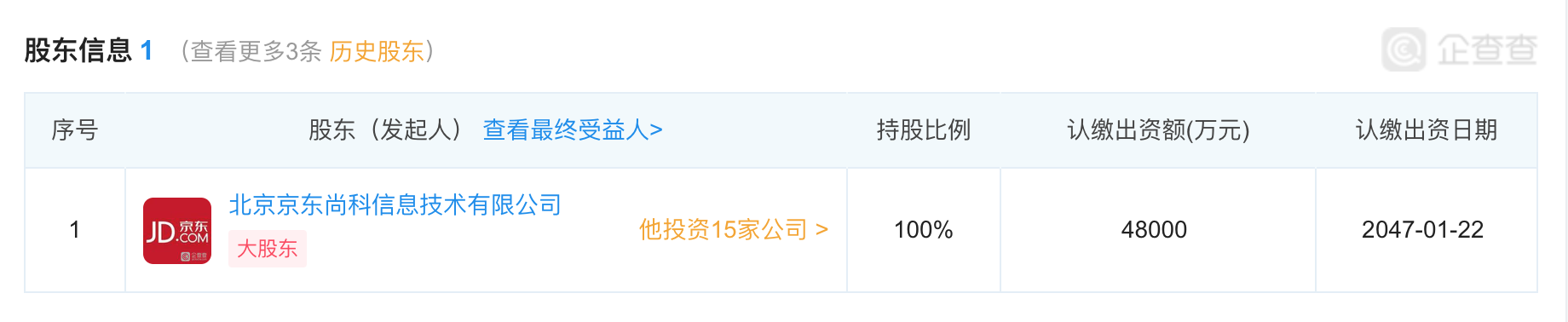 最前线丨北京翠宫饭店100%股权被京东以27亿元收购，刘强东任该公司经理