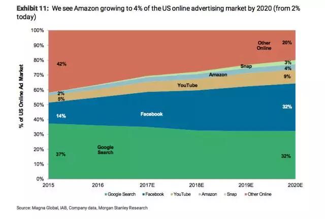 因为这些挑战者，Google、Facebook、腾讯们如今也睡不了安稳觉！