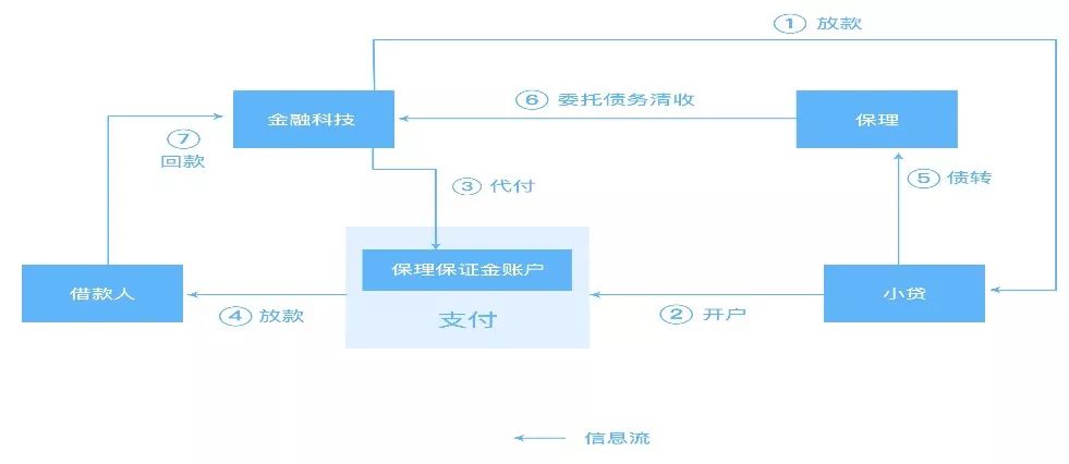 揭秘网络小贷牌照租借生意：提成0.3%，放款1亿躺赚30万