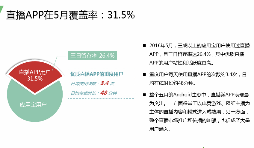 中国Android生态大数据报告 （五月）