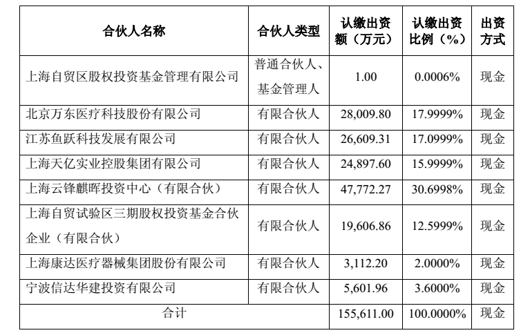 马云的基金领衔，与万东医疗等组成顶尖投资团，19亿元收购意大利百胜医疗