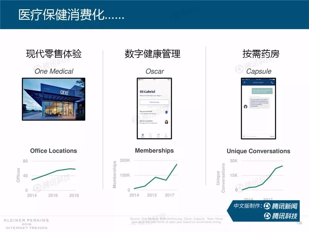 【完整版】2018互联网女皇趋势报告：全球互联网用户出现个位数增长