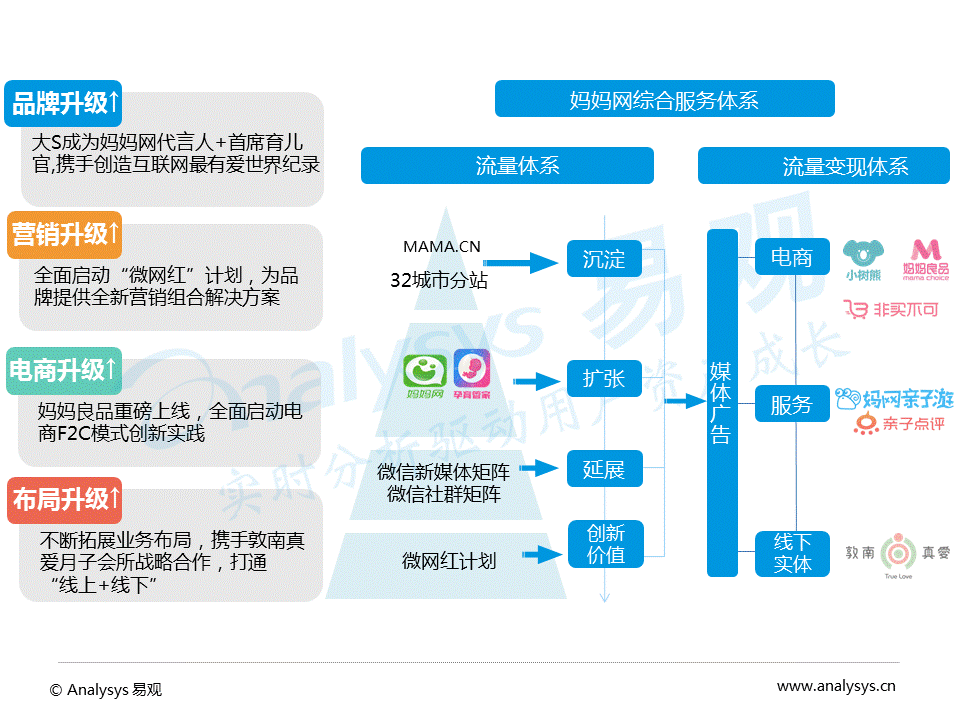 2016中国互联网母婴社区分析：用户关注医疗健康、热爱美食和购物