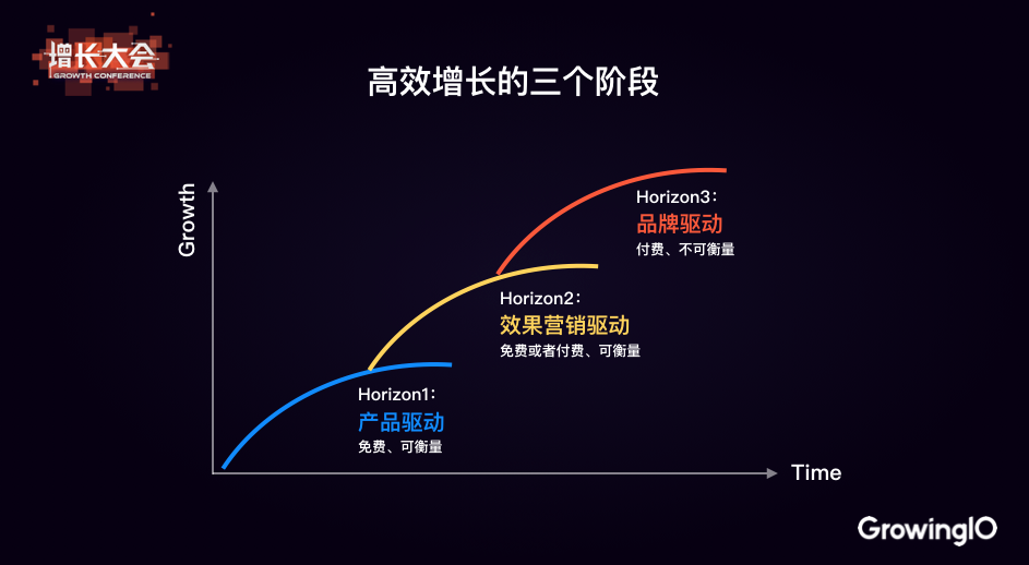 从首席营销官到“首席增长官”，可口可乐为何做出如此巨大的转变？
