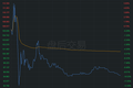 业绩指引大幅放缓，狂奔的beyond meat熄火了？