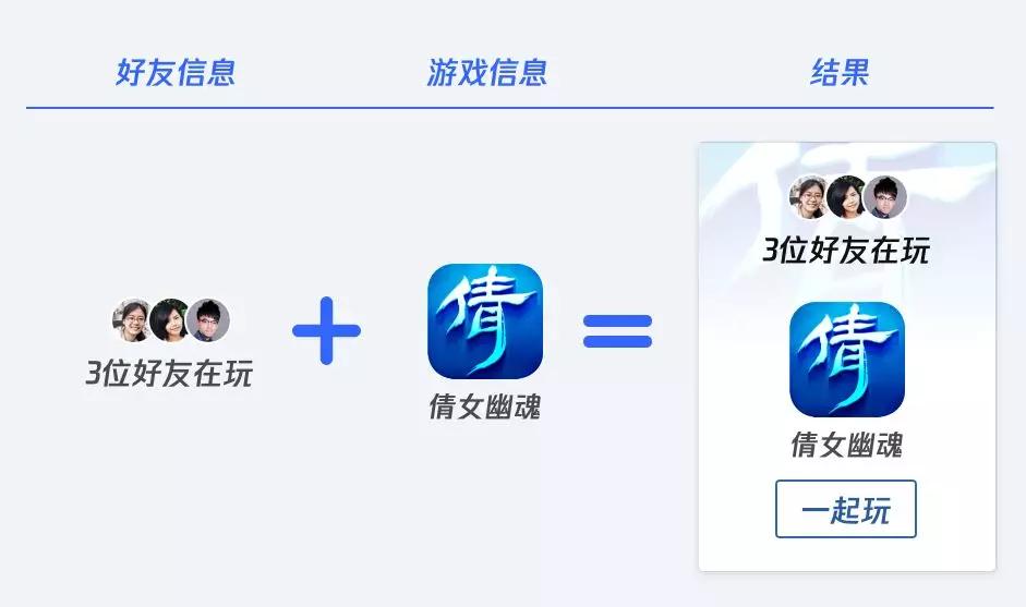 上瘾模型：一步一步让你“PICK ME”