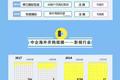 一张图看懂谁炒火了境外酒店、影城、房地产、娱乐业收购