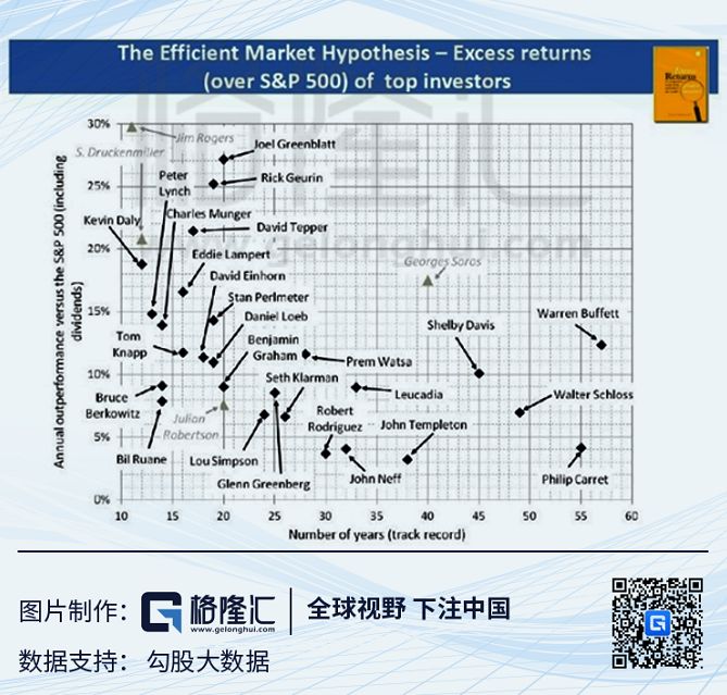 读懂巴菲特第54封致股东信：做投资，就是下注国运