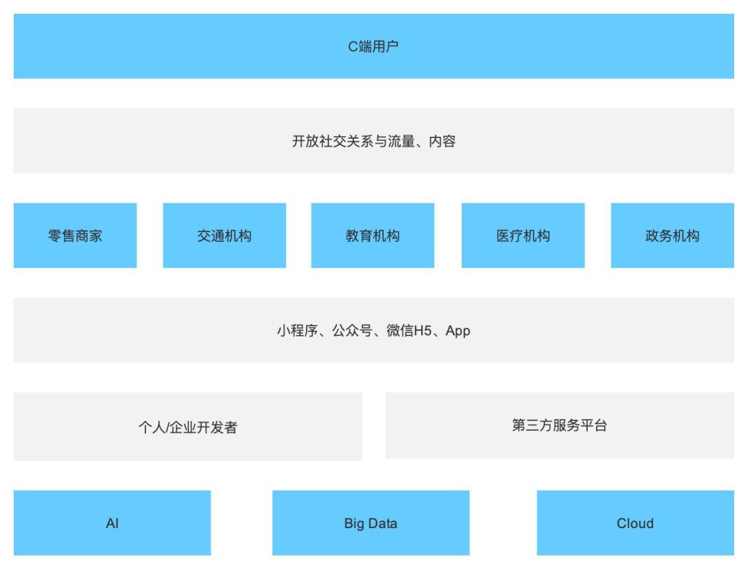生活服务电商的4类玩家，万亿级市场的蛋糕怎么分？