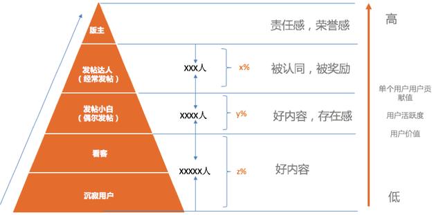 思路+步骤+方法，三步教你如何快速构建用户画像