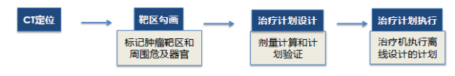 36氪首发 | 自主研发“自适应放疗系统”，「Manteia」获复星集团数千万元天使轮融资