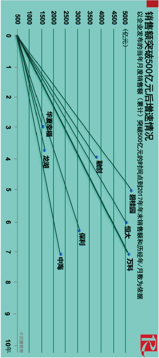 中海地产的紧箍咒