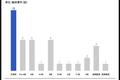 1～2月教育行业融资报告：35家企业共融资34亿，线上融资事件近8成