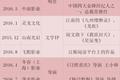 退潮还是进击？那些选在2016年进军电影领域的编剧、导演、经纪公司们