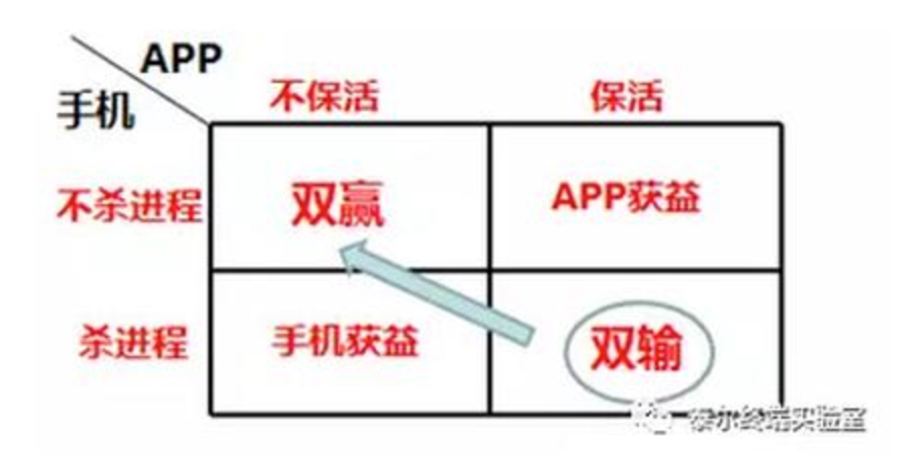 工信部出面“净化”推送，手机厂商、推送服务商干戈化解