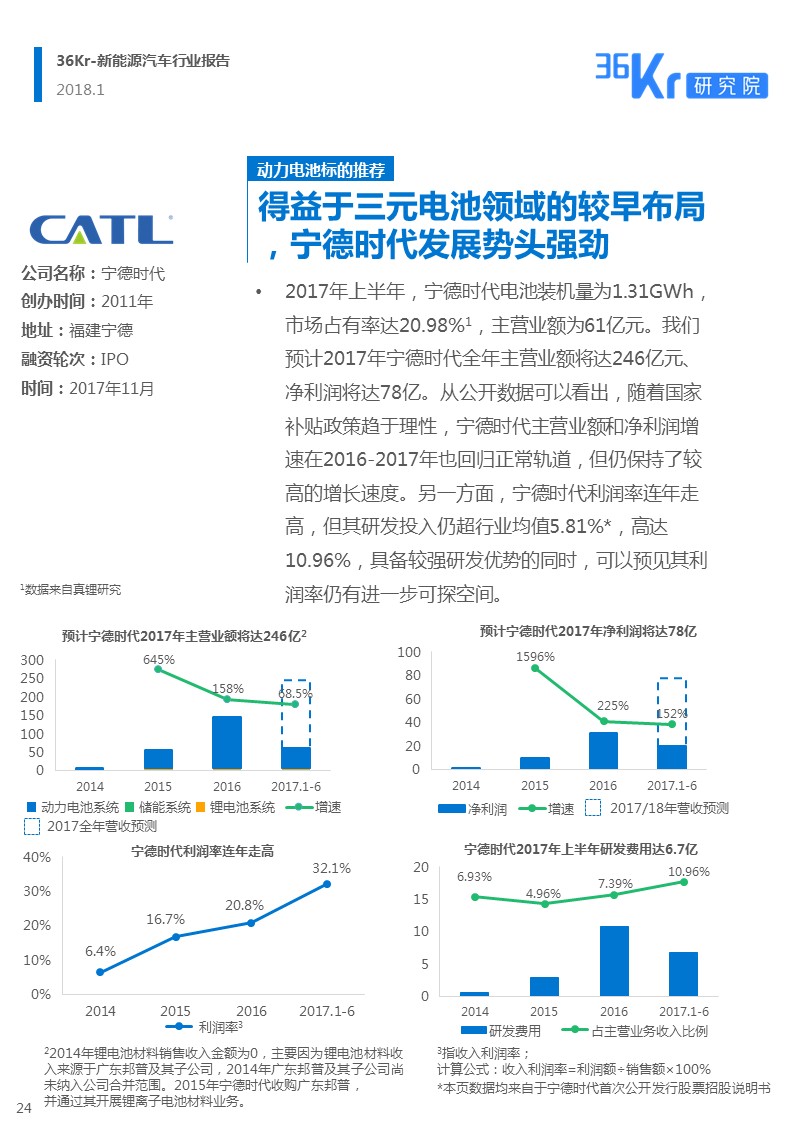 新能源汽车行业报告｜颠覆你对新能源汽车的“刻板”印象