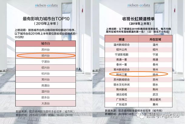 200位三线城市中高端老年人消费行为：76%表示不吃保健品