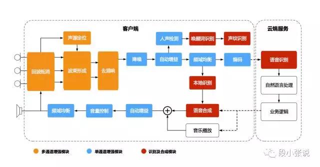 为什么智能语音把IOT盘活了