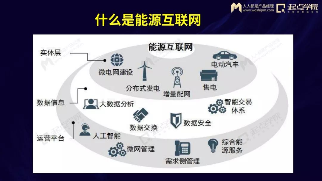 打开大门的新能源产业互联网