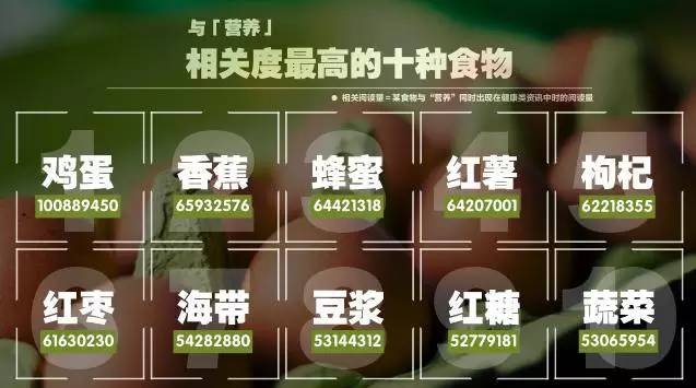 规模化散养、覆盖200+社区，「蛋到家」是如何2年卖出800万枚鸡蛋的？