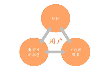 焦点分析 | 红米五周年：小米的盔甲还是软肋？