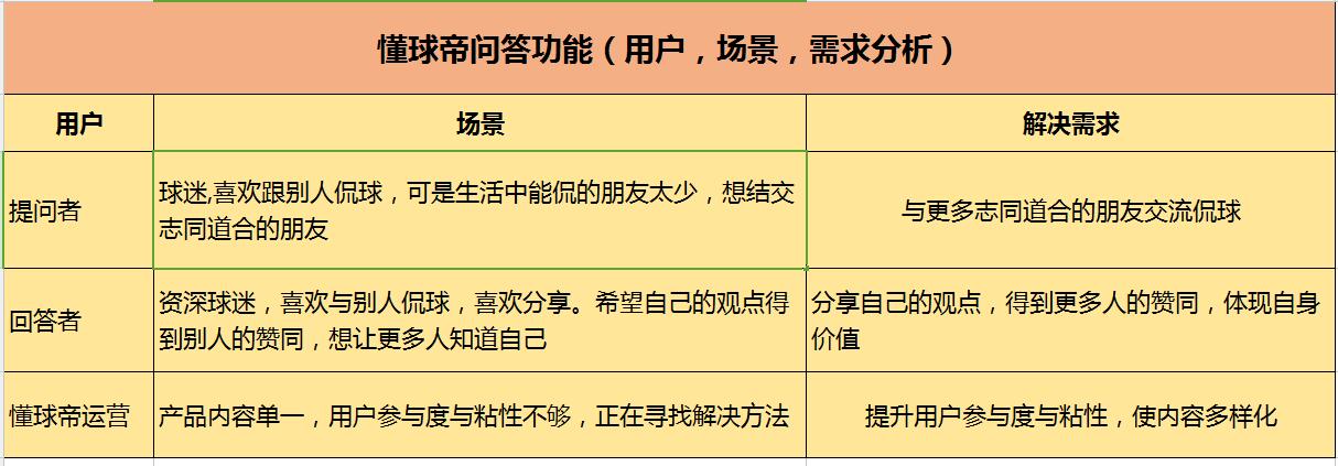 案例解析｜如何做一份简洁而有重点的的需求文档