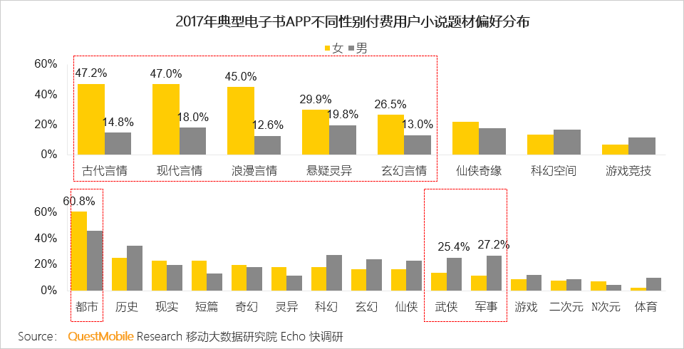 泛娱乐付费用户洞察：千亿市场已形成，超级会员模式崛起席卷八荒