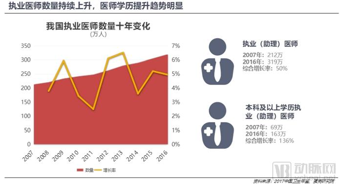 医生移动APP战局进入中盘，实用、业务协作成致胜关键