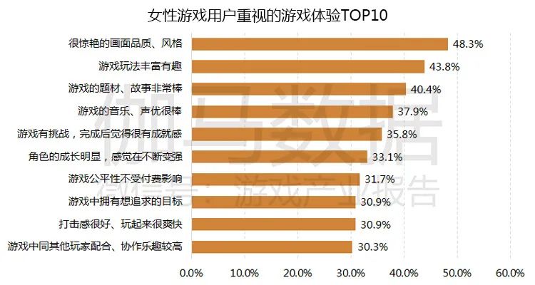 游戏市场企业研发竞争力报告：自主研发连年增长已占市场84%，研发竞争力15强分析