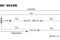 现金贷监管进行时：措施尚未落地，资金端已收紧