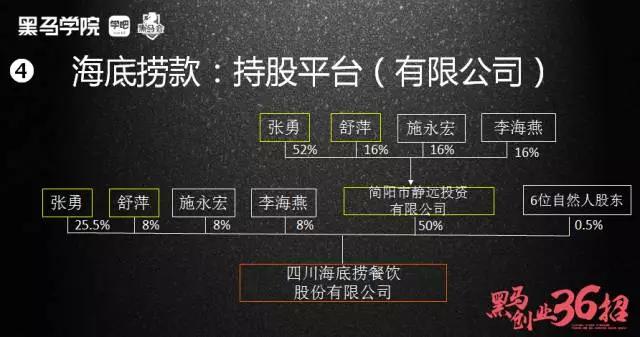 京东、华为、蚂蚁金服、海底捞是怎样设计股权的？