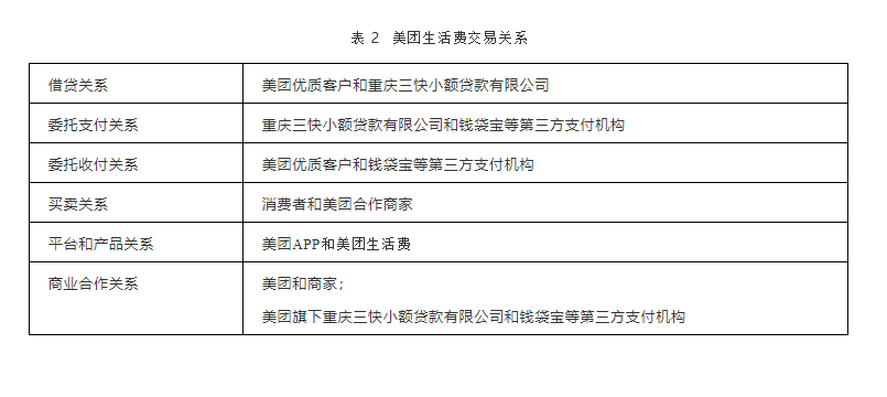 美团贷款：取向自营，差异何在？