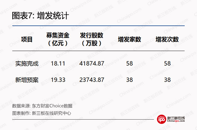 新三板周报：深交所总经理工作报告，推动新三板向创业板转板试点