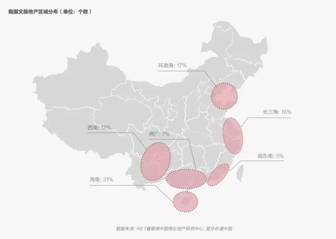 新金矿来了——“文旅地产”该怎么玩？