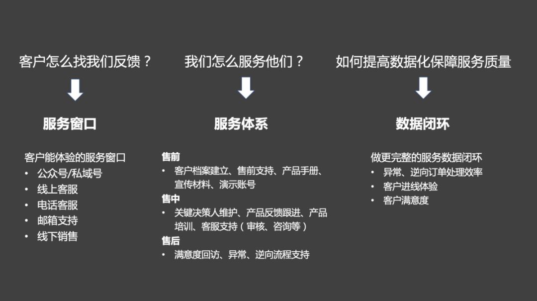 如何做好TO B产品？