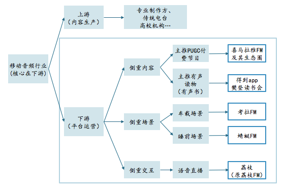 创丰资本研报 | 耳朵经济——移动音频行业深度研究报告